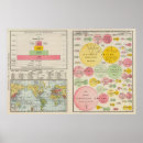 Search for population posters Statistical