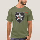 Search for unit patch Division
