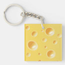 Recherche de fromage porteclés Drôle