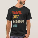 Search for 22nd birthday tshirts 2001