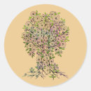 Search for fruit tree stickers Leaves