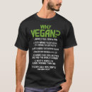 Recherche de anti viande Vintage