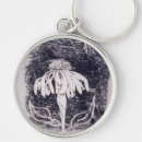 Search for cone flower keychains Garden