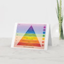 Search for diagram cards Chart