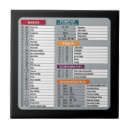 Recherche de geek carreaux Ordinateur