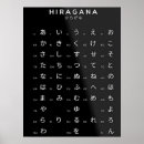 Search for hiragana posters Alphabet