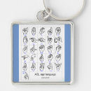 Recherche de sourd porteclés Langue