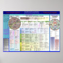 Recherche de de bouddhisme posters Dharma