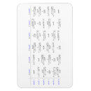 Recherche de maths maison deco Trigonométrie