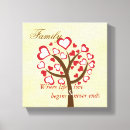 Search for tree of life canvas prints Elegant
