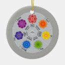Search for chakra ornaments Third eye