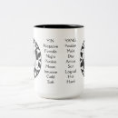Recherche de signification tasses Texte