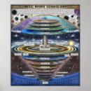 Search for cosmology posters Earth