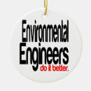 Search for environmental ornaments Funny