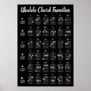 Search for chords posters Ukulele