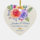 Search for roses ornaments Botanical