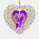 Search for pancreatic ornaments Awareness