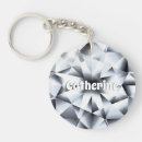 Recherche de bling accessoires Scintillant