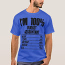 Recherche de budget tshirts Comptabilité
