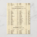 Search for continuity postcards Index