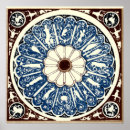 Search for antique zodiac posters Old