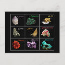 Recherche de malachite cartes postales Minéraux