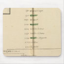 Search for school chart mousepads Coloured