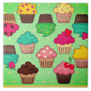 Search for cupcake kitchen decor Cupcakes