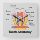 Recherche de dentaire art Santé