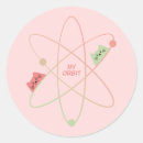 Search for orbital stickers Chemistry