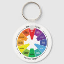 Search for primary keychains Colour wheel