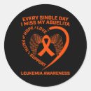 Search for kidney cancer awareness month stickers Support leukaemia awareness