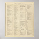 Search for atlases This