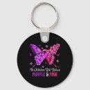 Search for domestical keychains Support