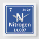 Recherche de azote Nitro