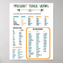 Search for beginner posters Guide
