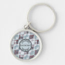 Search for python keychains Reptile