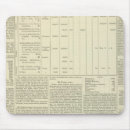 Search for pages mousepads World