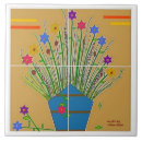 Recherche de 6x6 carreaux Floral