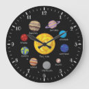 Search for solar system clocks Planets