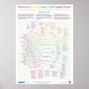 Search for career posters Cartoon