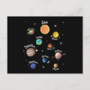 Search for science horizontal postcards Teacher