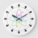 Recherche de atomes horloges Geek