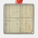 Search for finance ornaments Lithographed