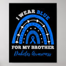 Search for useless posters Type 1 diabetes