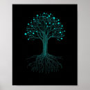 Search for binary code posters Coding