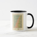 Search for occupations mugs Chart