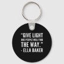 Search for civilization keychains African