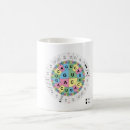 Search for amino acid mugs Dna