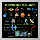 Search for quantum physics posters Relativity